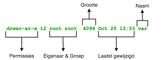 uitleg regel ls -l